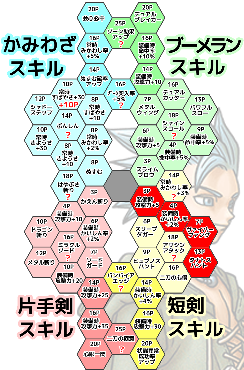 カミュのスキル振り 覚える呪文＆特技 – ドラゴンクエスト11S 攻略 