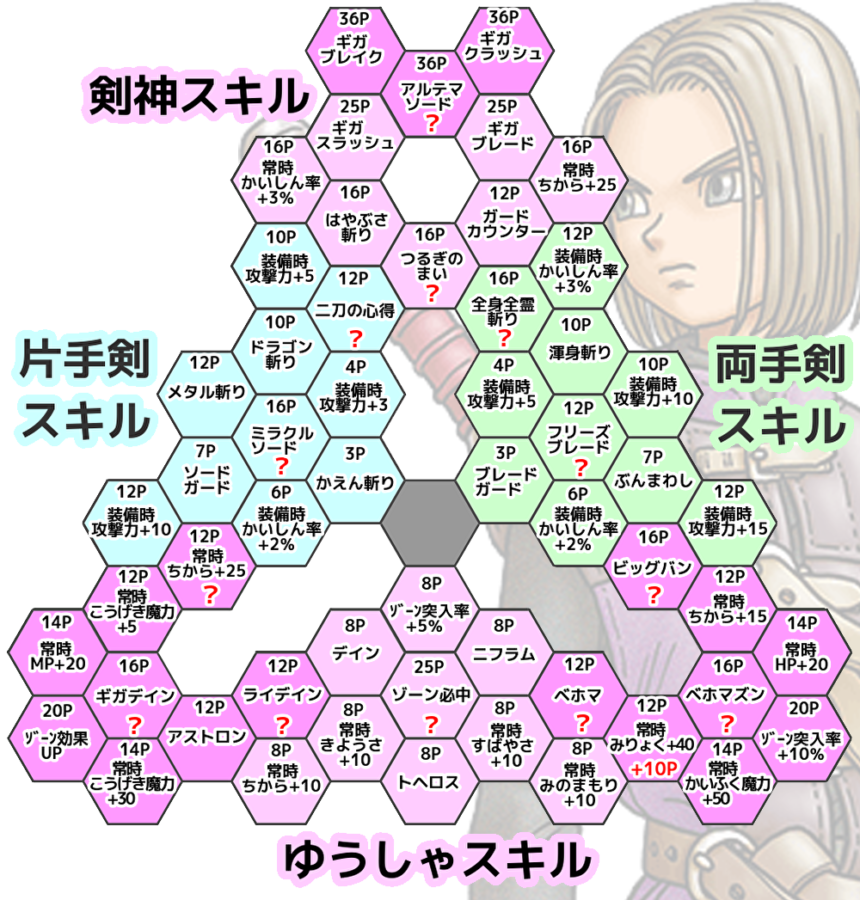 【コメント後90%】ドラゴンクエスト 剣神 コメント後90%】ドラゴンクエスト 剣神 コメント後90