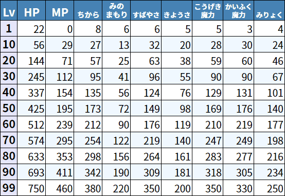 主人公能力